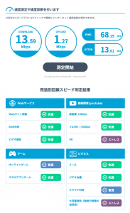 WX03 回線速度測定結果2